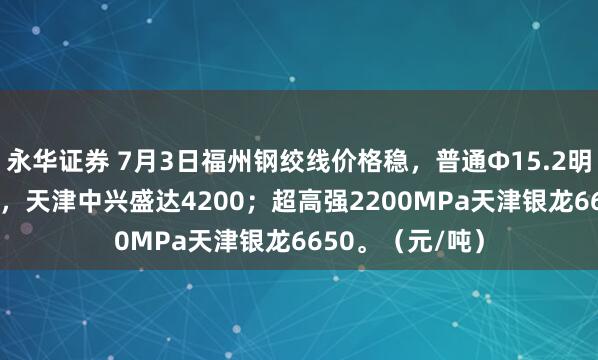 永华证券 7月3日福州钢绞线价格稳，普通Φ15.2明光同鑫晟4290，天津中兴盛达4200；超高强2200MPa天津银龙6650。（元/吨）